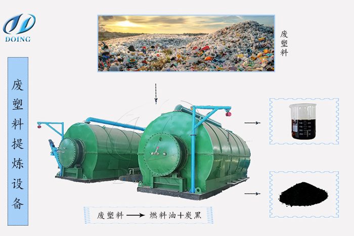 废塑料提炼燃油的可行性与实操方法
